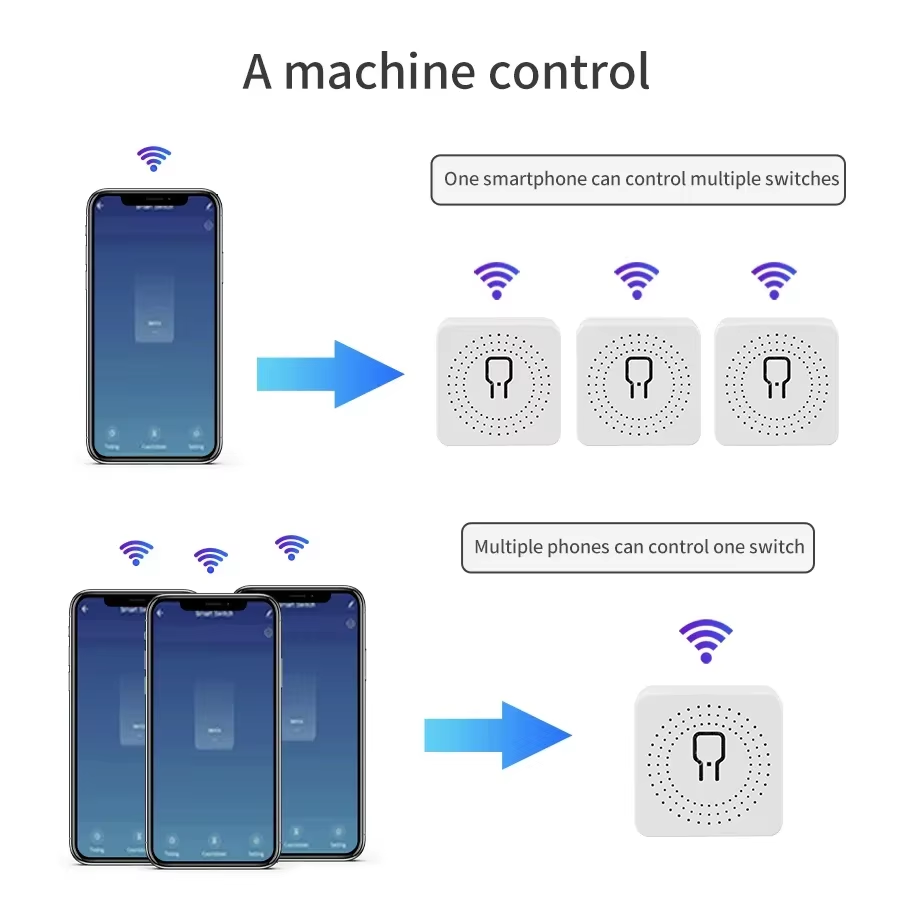 16A 20A WiFi Smart Switch 2-Wa - Smart Home Life review and price