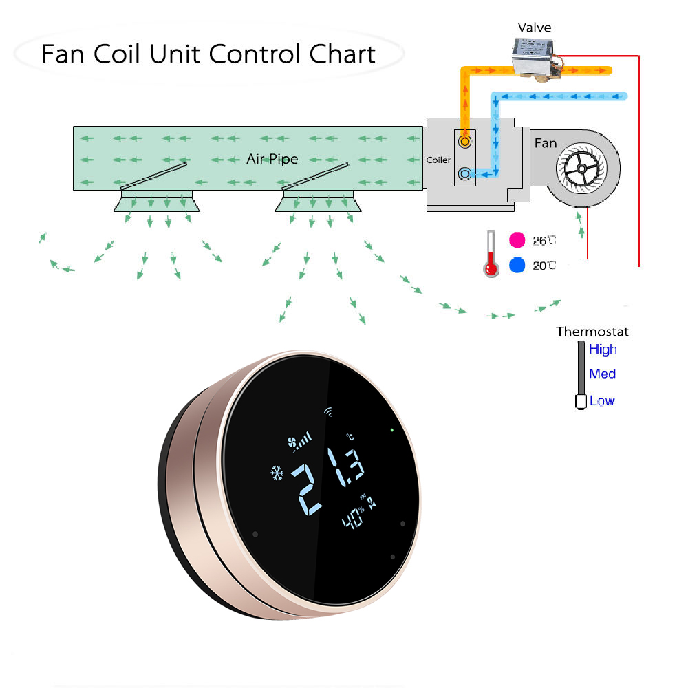 Comfurter 24v FC610 Nest Shape - Wifi Thermostat review and price