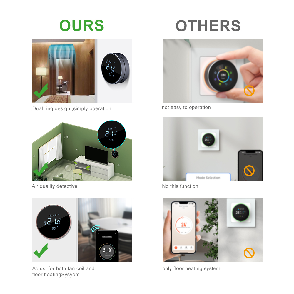 Comfurter 24v FC610 Nest Shape - Wifi Thermostat review and price