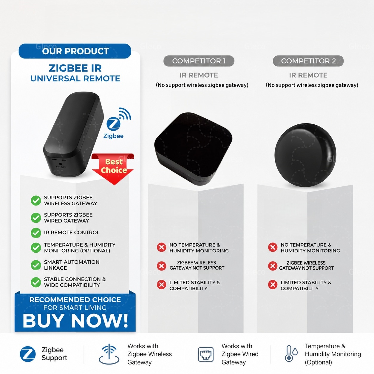 Zigbee Smart IR Remote Control - Universal Remote Smart Home review and price