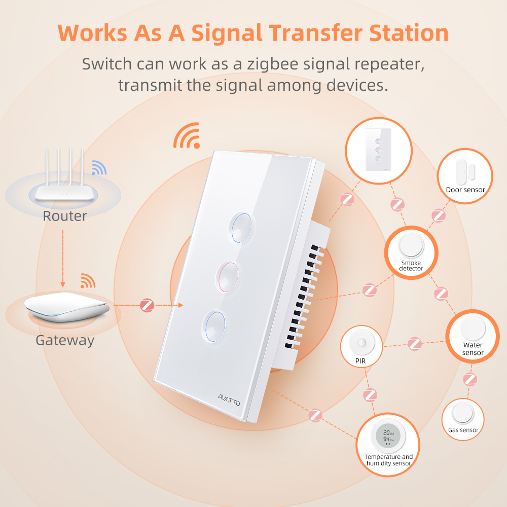 AVATTO 1/2/3/4 Gang ZigBee Sma - Smart Home Life review and price