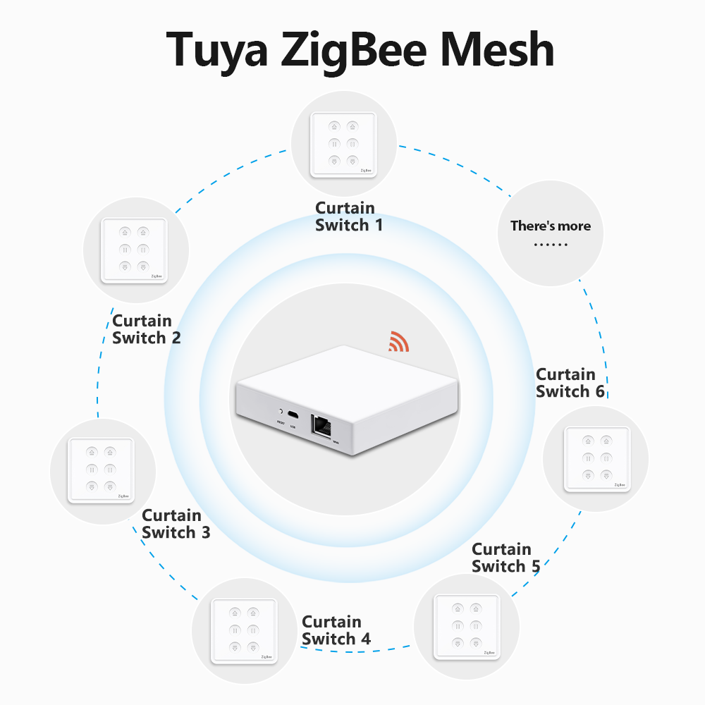 QCSMART Tuya Smart Life EU Zig - Universal Remote Smart Home review and price