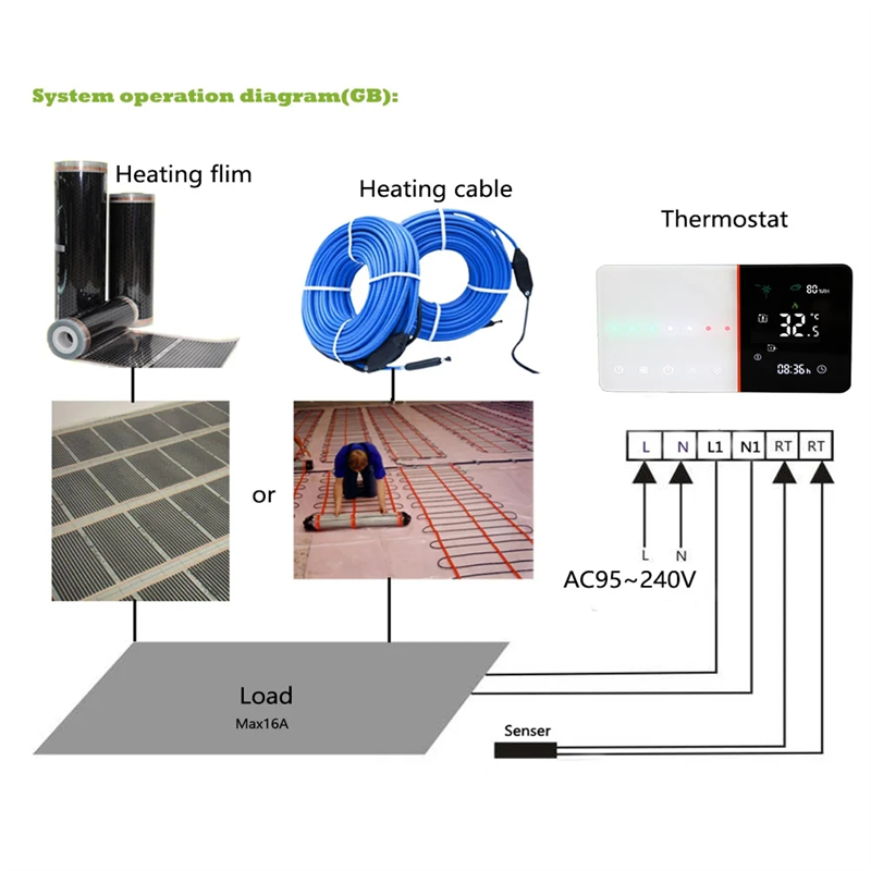 A13E-Smart Wifi Thermostat For - Wifi Thermostat review and price