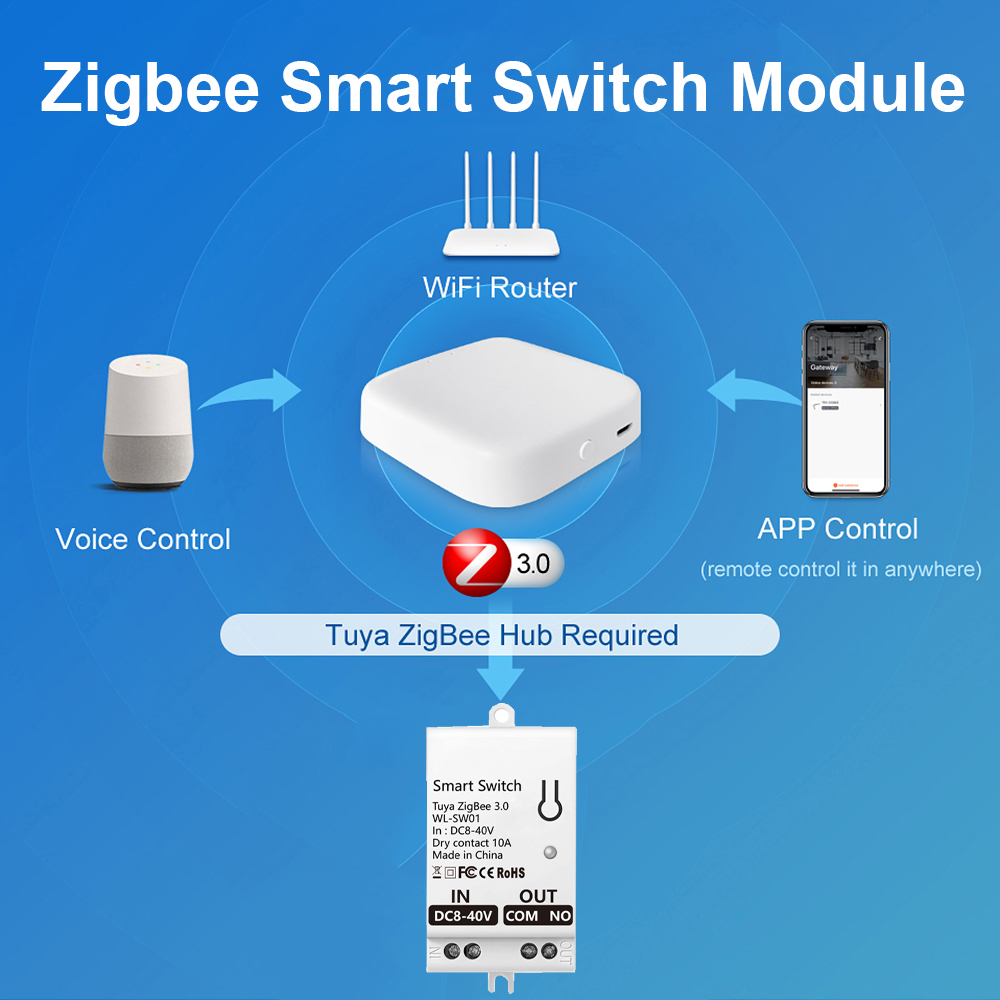 Tuya ZigBee Smart Switch Modul - Smart Home Life review and price