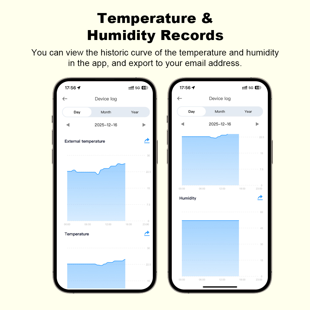 2026 New Tuya WiFi Humidity Te - Wifi Thermostat review and price